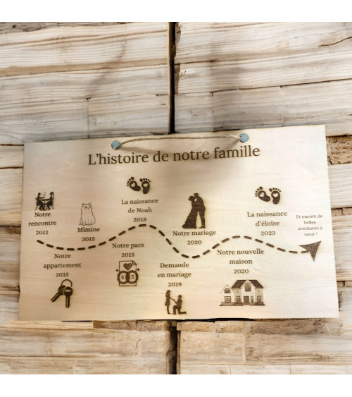 L’Histoire de Notre Famille – Pancarte Murale en Bois