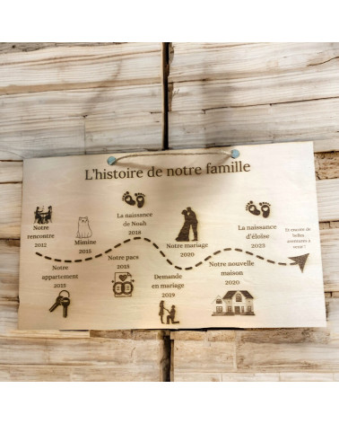 L’Histoire de Notre Famille – Pancarte Murale en Bois